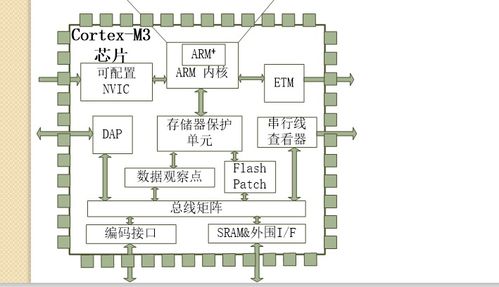 計(jì)算機(jī)系統(tǒng)原理教程 STM32微處理器詳解與系統(tǒng)集成服務(wù)概述